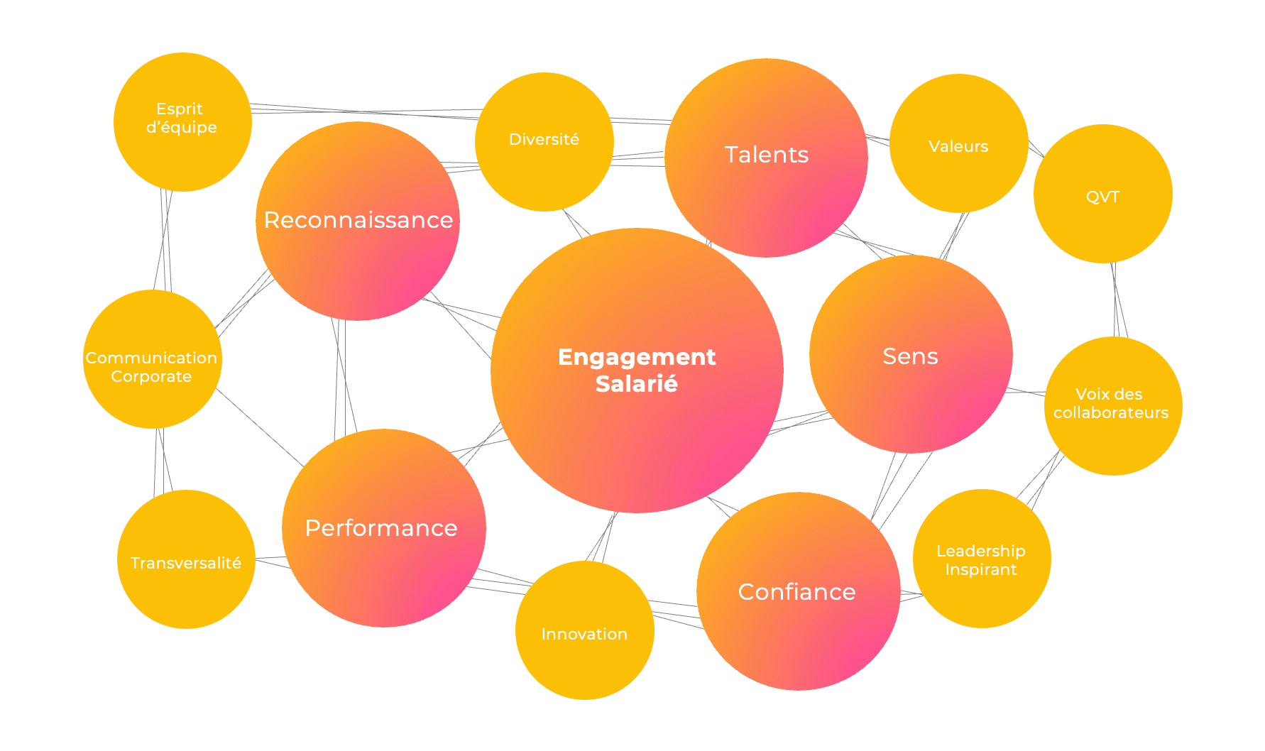 thematiques-barometre-engagement-mindsup